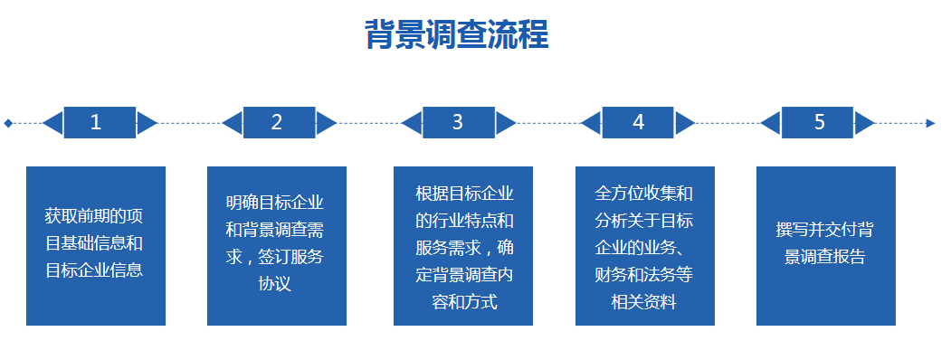 背景调查流程