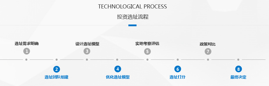 投资选址流程