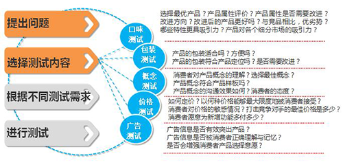 江西合策市场调查有限公司