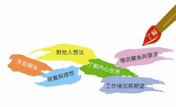 市场调研的投射技术